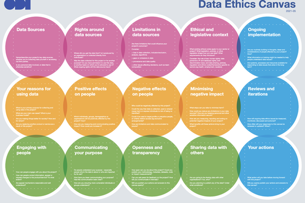 image for The ODI Data Ethics Canvas